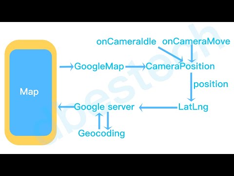 Flutter Google Map Geocoding | LatLng | Placemark | CameraPosition