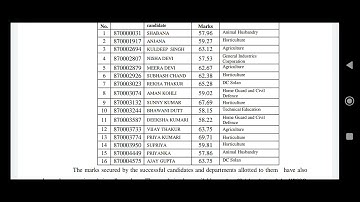 Hpssc final Result of steno typist post code 870 || hpssc final result
