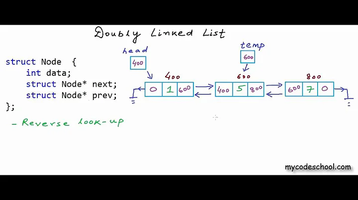 Data structures: Introduction to Doubly Linked List