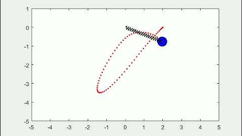 Elastic Pendulum