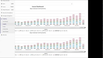Plan/Agile (SDR Enablement)