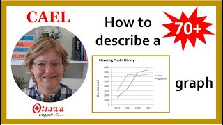 CAEL Speaking Task 3: CAEL graph sample answer