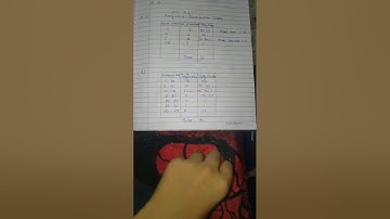 ncert class 9th maths chapter no 14 ex.14.2