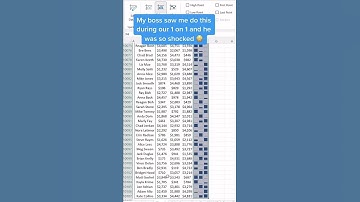 Create mini column charts in cells by using the sparklines in the quick analysis