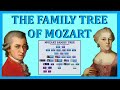 Are there any living descendants of mozart  the family tree of wolfgang amadeus mozart