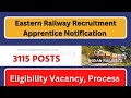 Railway ITI Apprentice Jobs 2022 | Railway Apprentice Job Notification