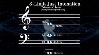 Major Chord Morphing from 12-TET through prime-limit Ratios 3β5β7β11β13β17
