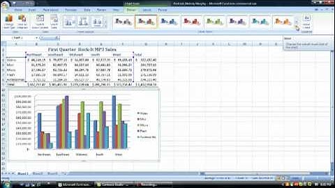 How to insert a 3D clustered column chart in Excel.