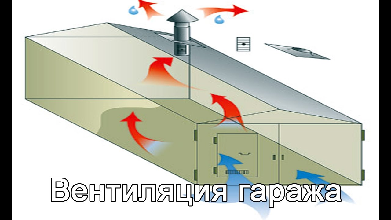 Вентиляция погреба: варианты обустройства и полезные советы по реализации