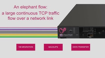 HyperFlow Increases Large File Transfer Performance
