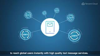 Tencent Cloud Short Message Service screenshot 5