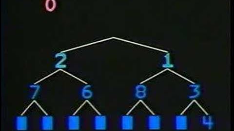 The Beauty of Sorting