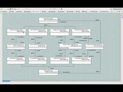 OOA of MASL:  Model and Loader