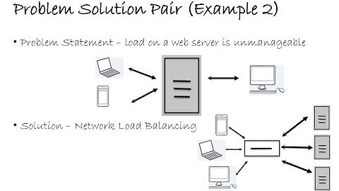 What are Design Patterns? Simple and Practical Introduction