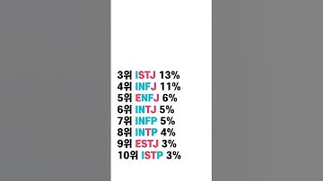 한국인 MBTI 유형 순위