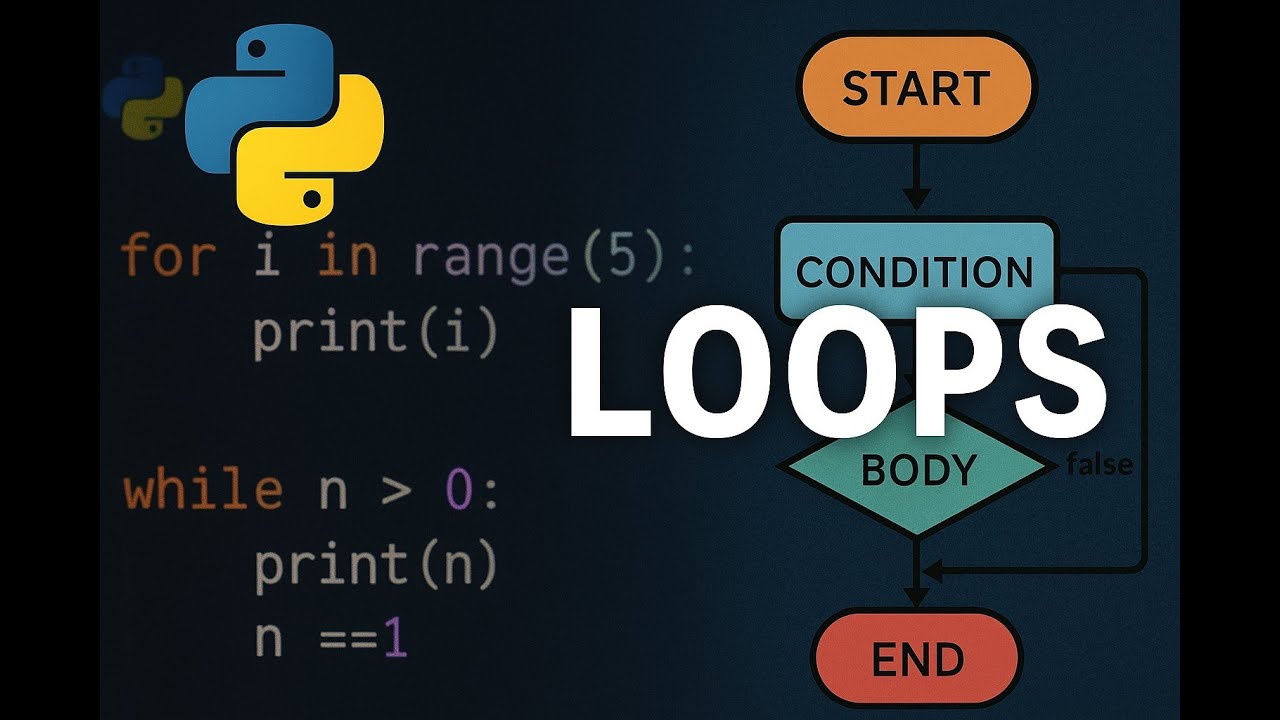 Loops in Python - YouTube