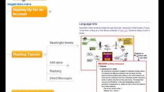 Twitter for Teachers in 15 Minutes - What do I post?