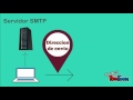 Protocolo SMTP