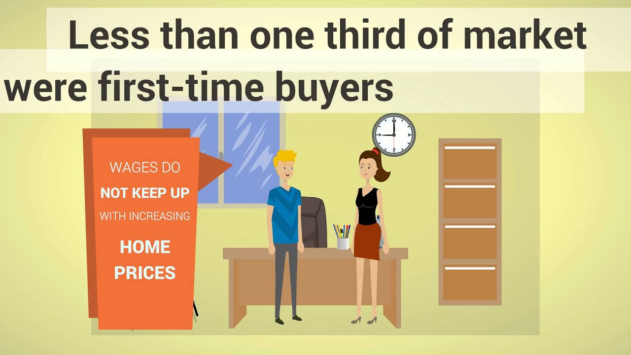 Realtors Confidence Index | Real Estate Video INFOGRAPHIC