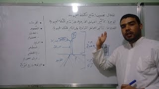 النشاط 20: تأثير العوامل الترابية على إنتاج الكتلة الحيوية (الجزء الأول)