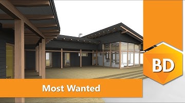 Most Wanted Improvements [What