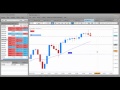 PRICE ACTION TRADING  LIVE TRADING SIGNAL