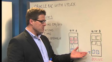 EMC VPLEX for Oracle RAC Continuous Availability