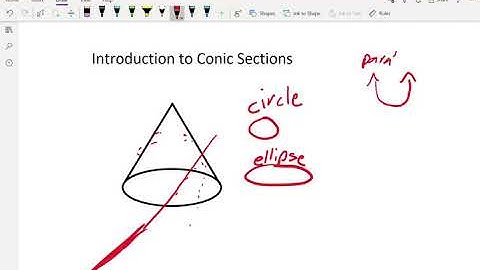 Introduction to Conic Sections