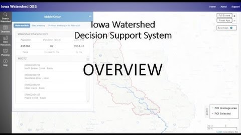 IoWaDSS Tutorial - 2. Overview