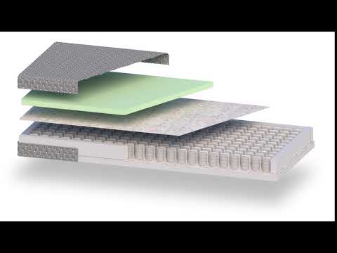 Explosion circuit of mattress. "How its made"