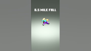 Minecraft Ragdoll Simulation #cinema4d #gravitysimulation #3d #minecraft