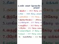 world General Knowledge 2025
