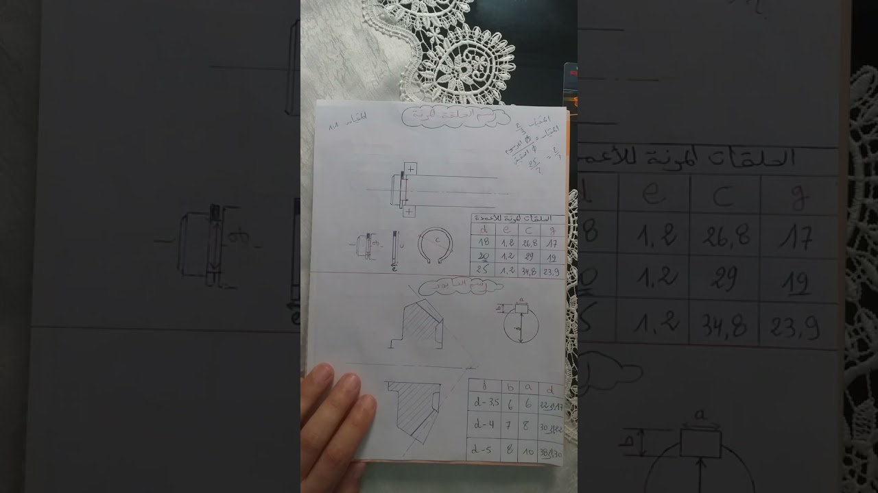 هندسة ميكانيكية: شرح ملف الموارد... وطريقة استخدامه في الرسم التصميمي...أبسط طريقة🤗😁👨‍🏫👨‍🏫🤔