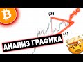 АНАЛИЗ БИТКОИНА! РОСТ BTC ЕЩЁ НЕ ЗАКОНЧЕН?