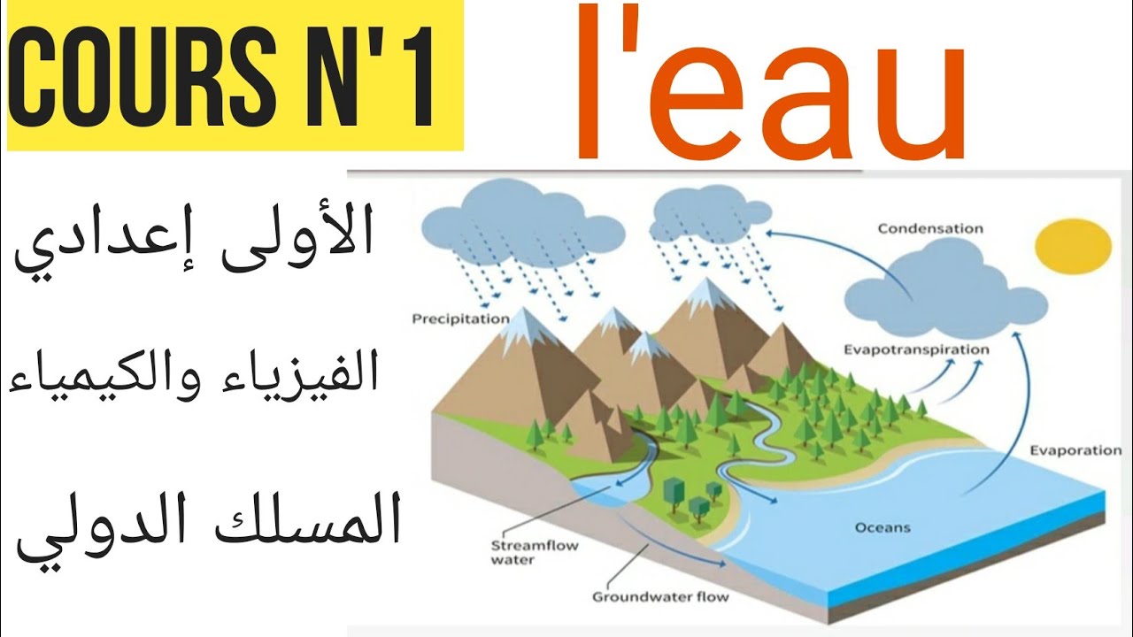 l'eau qui nous entoure الماء من حولنا السنة الأولى إعدادي المسلك الدولي الفيزياء والكيمياء