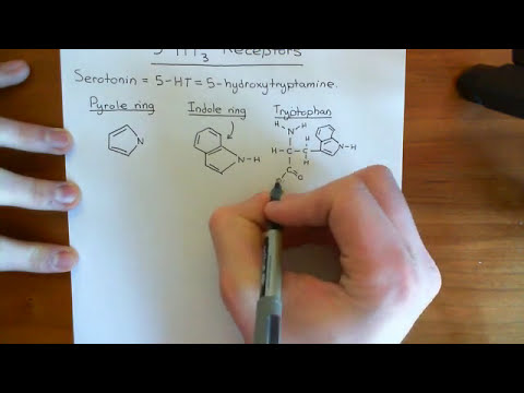 Video: Iejaukšanās, Lai Samazinātu Nevēlamu Sirdsdarbības Risku Pacientiem Pēc Operācijas Vai ķīmijterapijas, Kuri Lieto Serotonīna (5-HT3) Receptoru Antagonistus: Sistemātiskas Pārskatīš