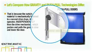 Dynaco High Speed Door Drive Technology