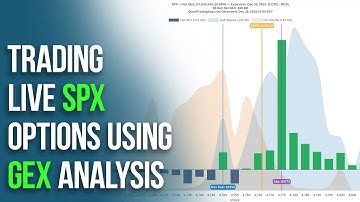 How I Use GEX to Trade SPX Options | Day Trading Spreads