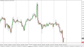 USD/JPY Technical Analysis for October 11, 2017 by FXEmpire.com