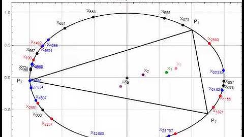 Triangular Orbits in Elliptic Billiards: Peter Moses