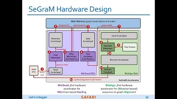 P&S Genomics - Lecture 8: SeGraM (Fall 2023)