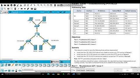 Packet Tracer 4.4.2.9 - Troubleshooting IPv4 ACLs