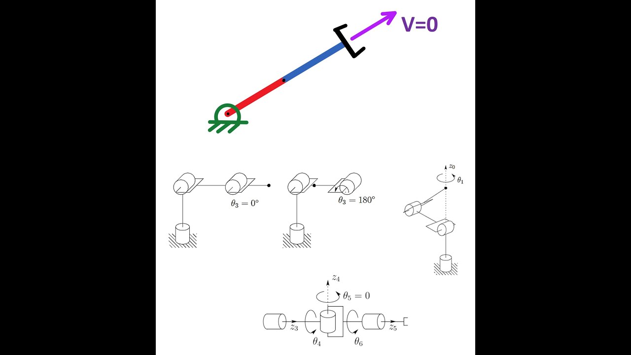 Singularities and Singularity Decoupling