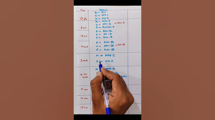 National immunization Schedule (NIS) trick bsc nursing 3rd semester #bscnursing #ruhs #microbiology
