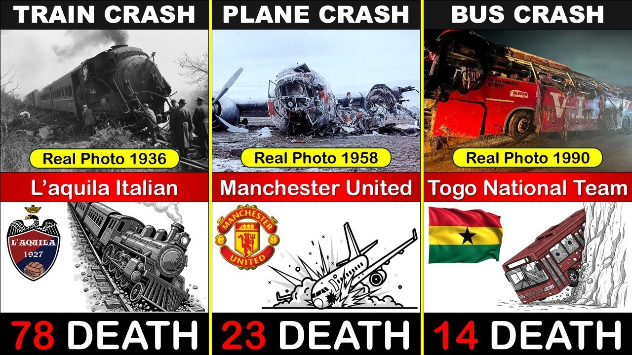 Футбольные команды, потерпевшие трагические происшествия