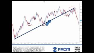 C Trendline TA