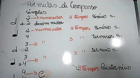 O que representa o numerador é o denominador na fração que indica o compasso?