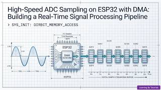 High-Speed ADC Sampling on ESP32 with DMA: Building a Real-Time Signal Processing Pipeline