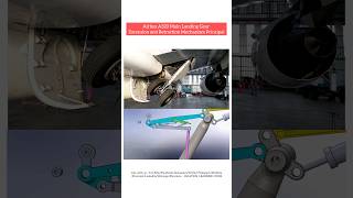 Airbus 320 Main Landing Gear Extension And Retraction Mechanism Principal