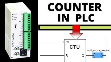 Counter Programming in PLC Explained in Hindi II Up Count-Down Count Ladder Logic DVP PLC